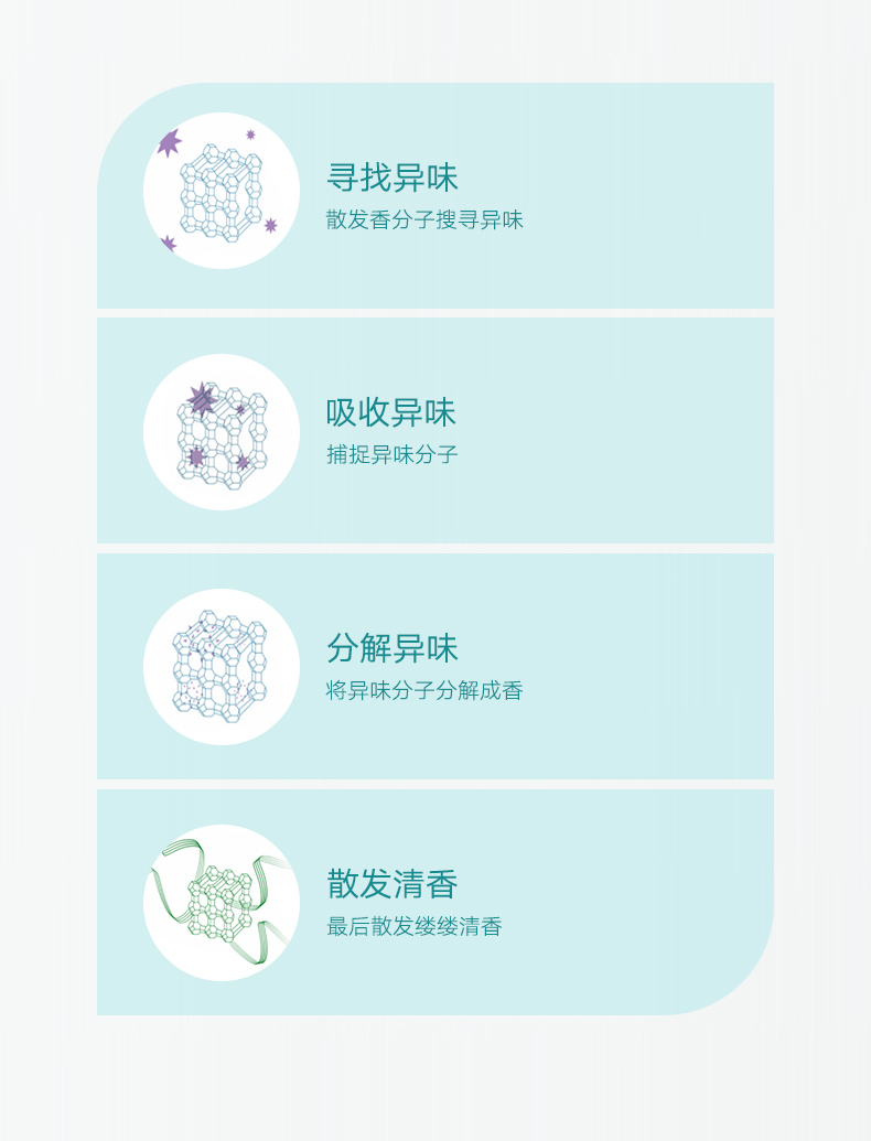 意昂2车载香薰，空调出风口汽车香薰