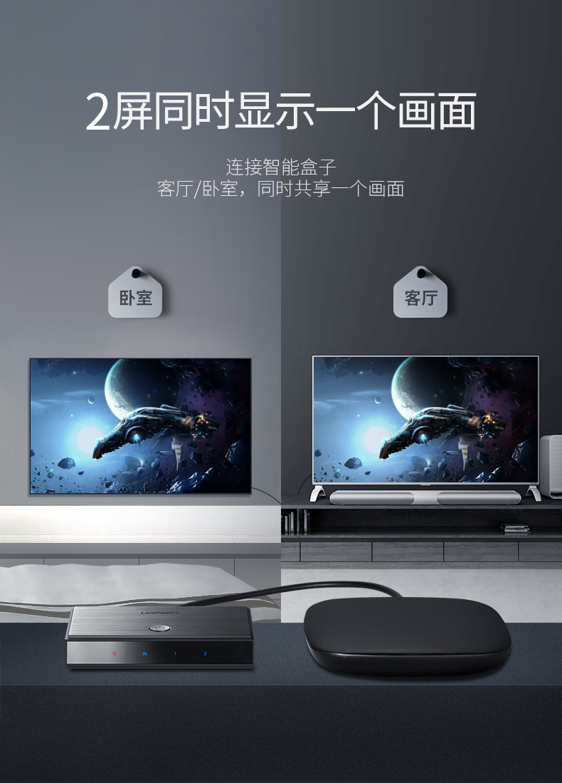 意昂2HDMI一进二出分配器