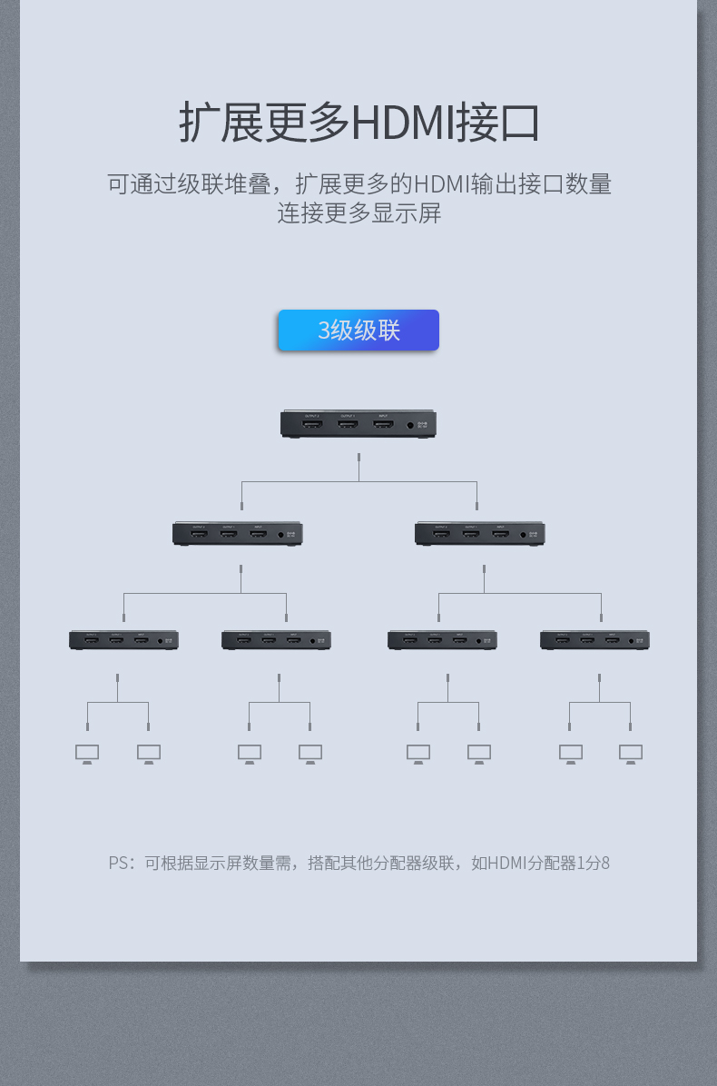 意昂2HDMI一进二出分配器