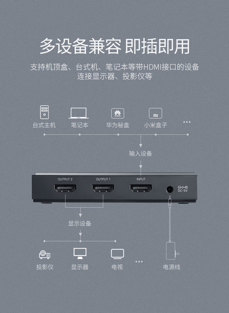 意昂2HDMI一进二出分配器