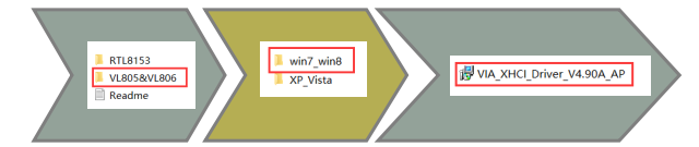 PCI-E网卡驱动安装