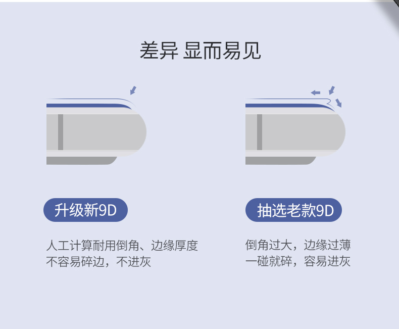 意昂2iPhone 7/8plus钢化膜，全屏包边防指纹手机贴膜