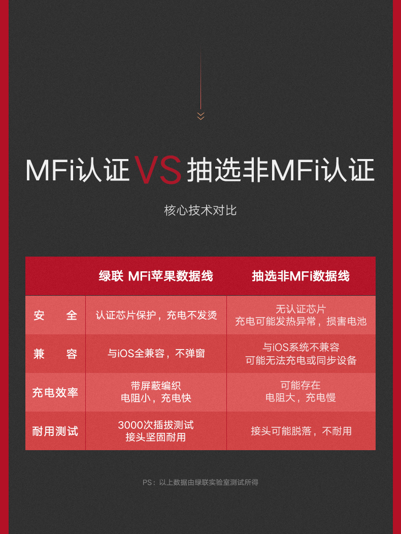 意昂2奢华款正品MFi认证苹果数据线