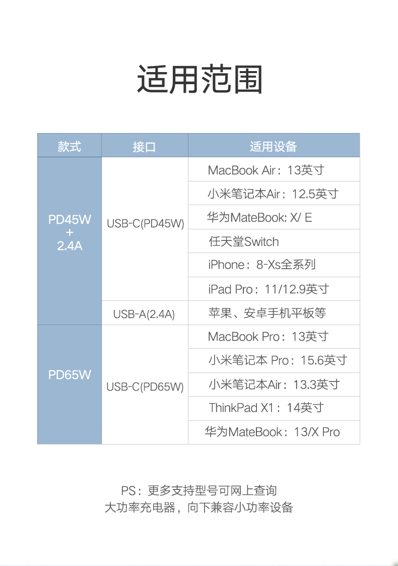 意昂2PD充电器，45W/65W手机电脑通用