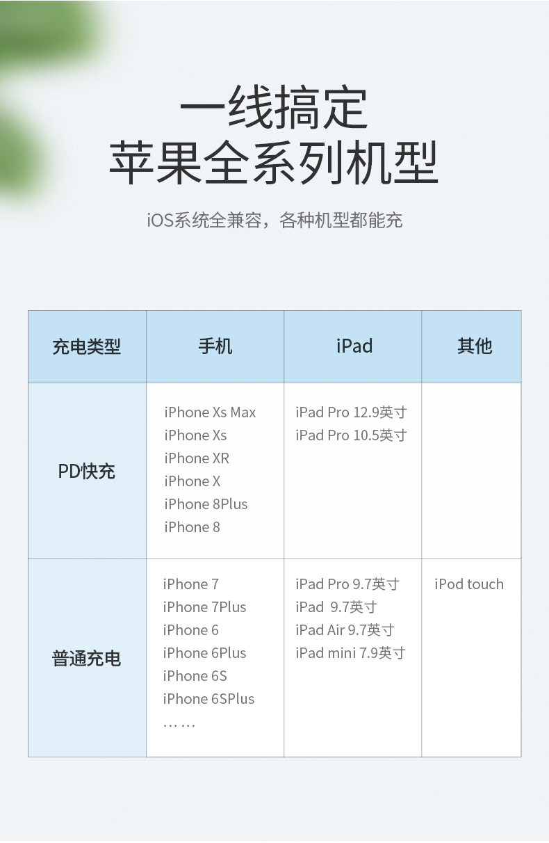 意昂2PD闪充线，苹果授权USB-C转lightning快充线