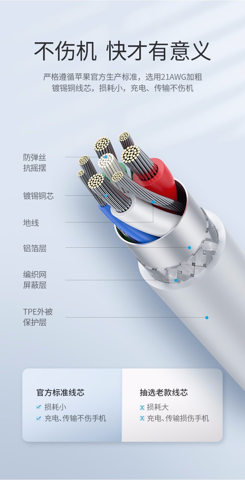 意昂2PD闪充线，苹果授权USB-C转lightning快充线
