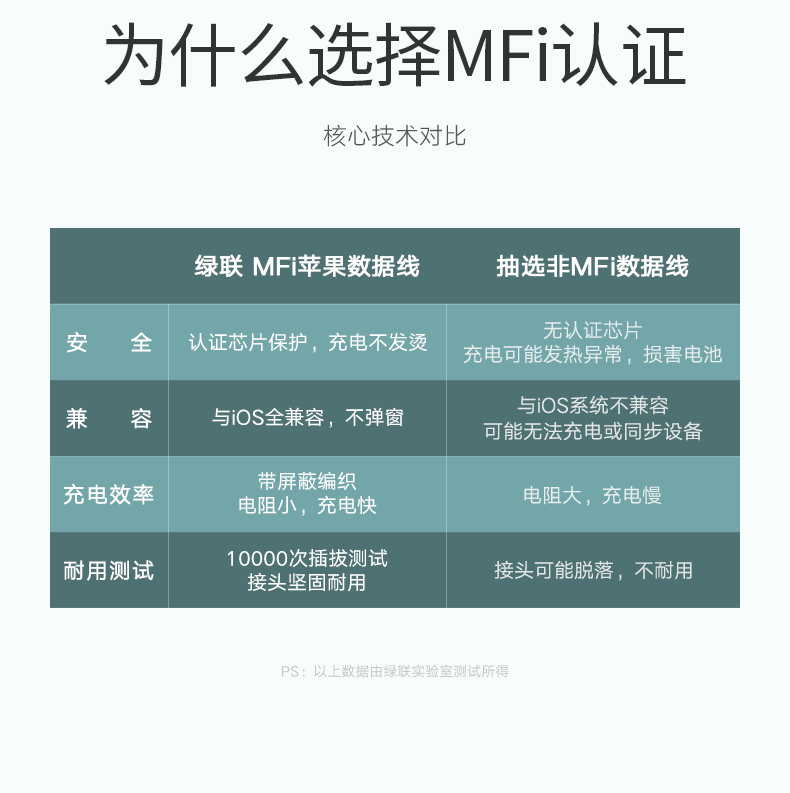 意昂2usb-c转lightning闪充线编织款