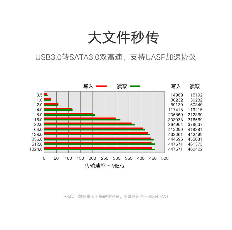 意昂2硬盘易驱线，sata转2.5/3.5寸移动硬盘转接线