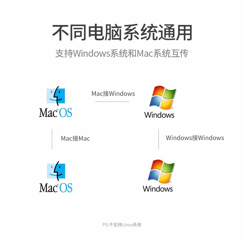 意昂2USB对拷线，电脑共享数据线