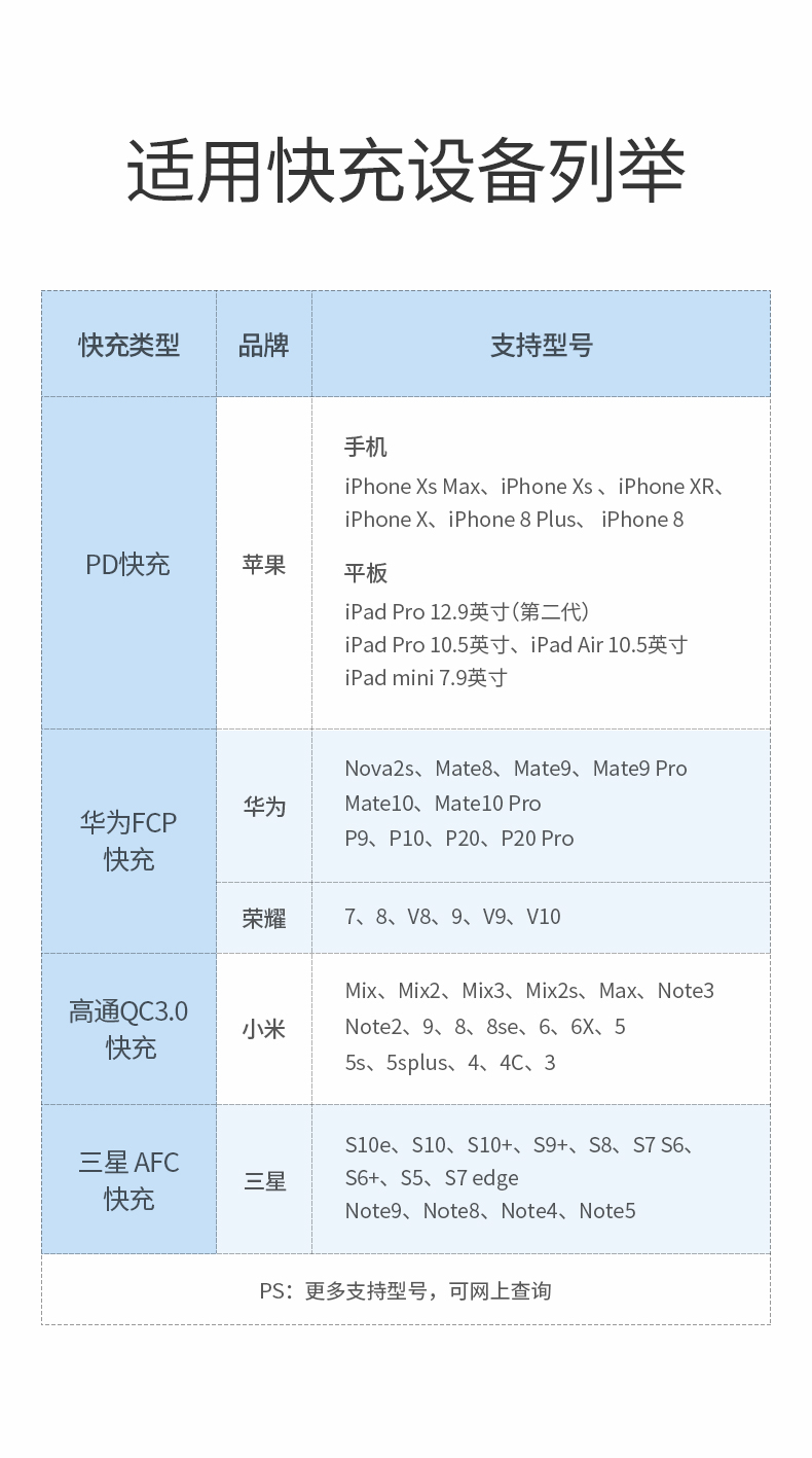 意昂2PD快充车载充电器，Type-C+USB一拖二点烟器车充