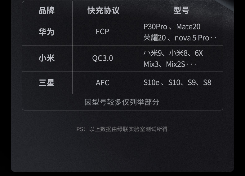 意昂2PD快充充电宝10000mAh