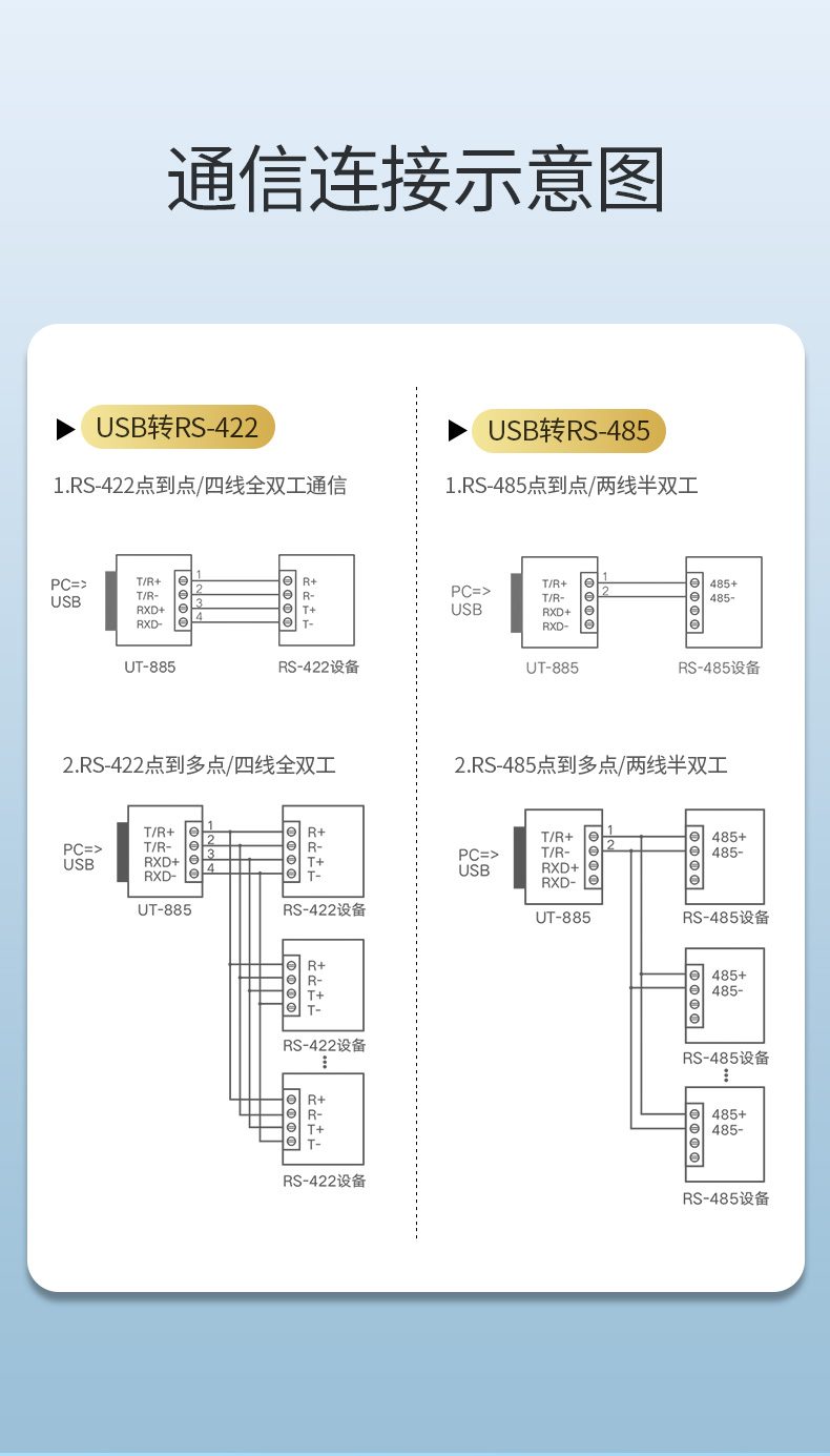 意昂2usb转rs485/422串口线，电脑九针工业串口线