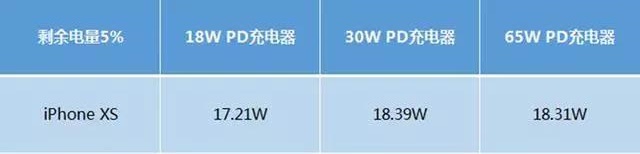 意昂2|数据线|HDMI线|移动电源|车充|蓝牙|手机配件