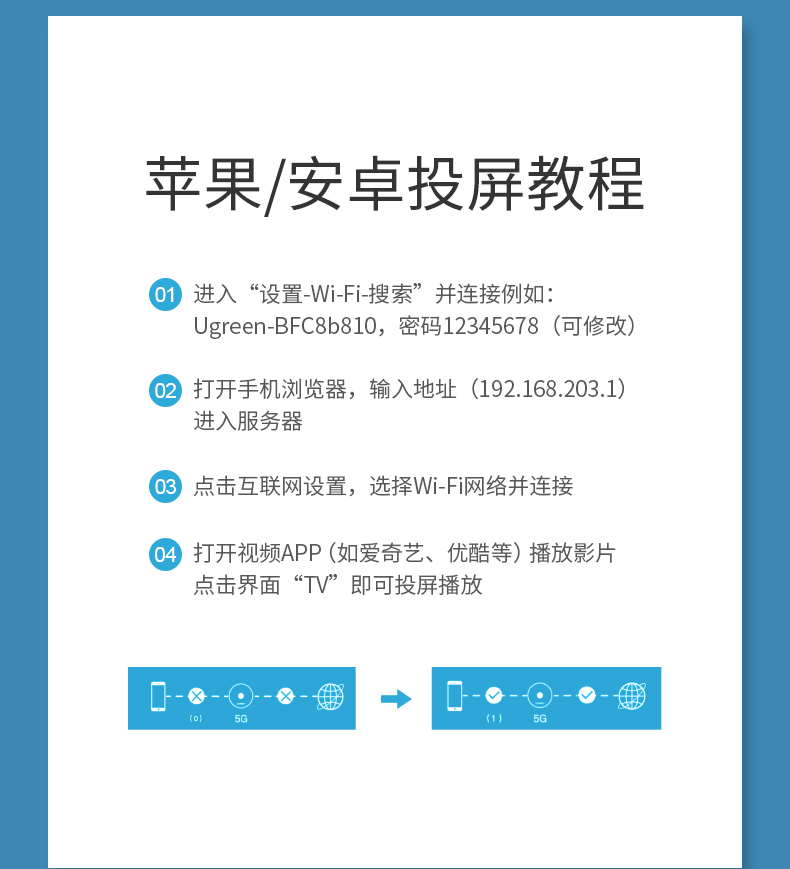 意昂2无线投屏器 手机同屏转换器