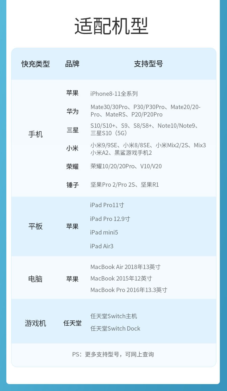 意昂2双Type-C快充充电器