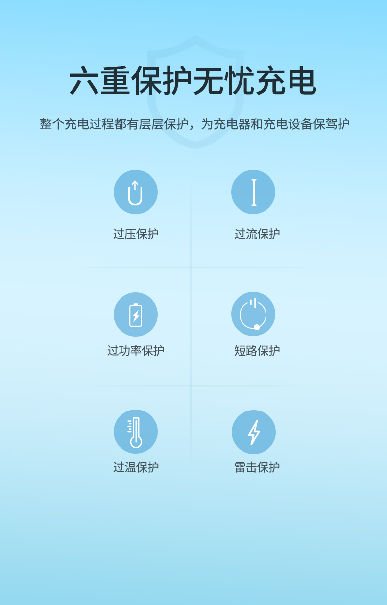 意昂2双Type-C快充充电器