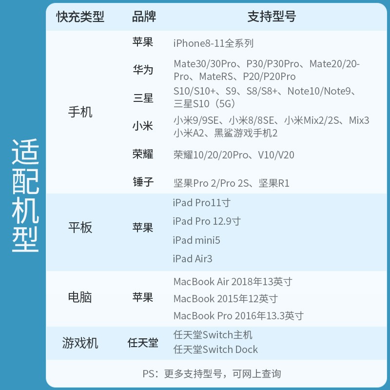 意昂2双Type-C快充充电器