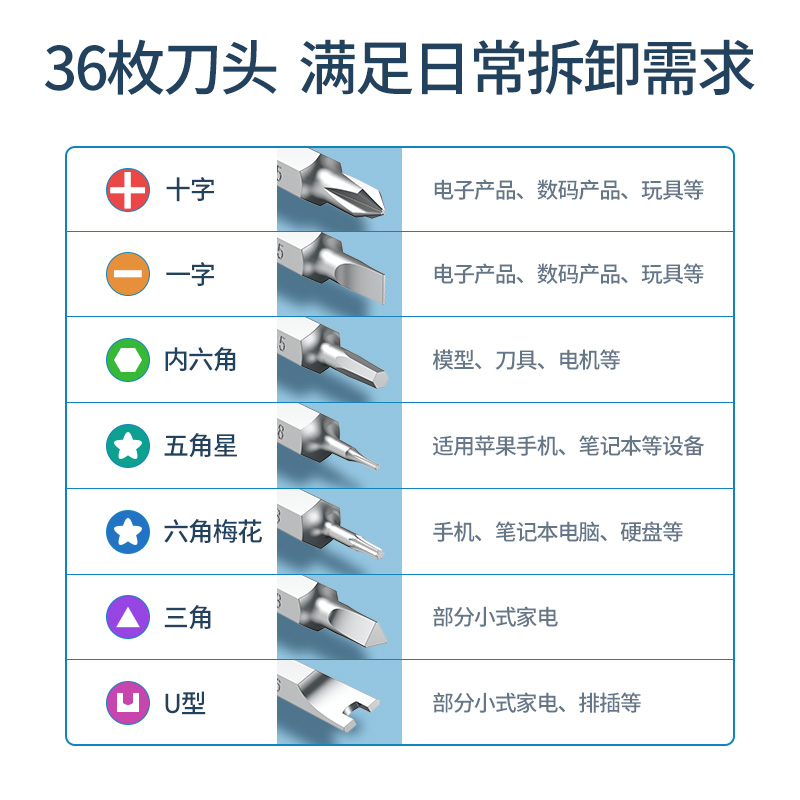 意昂2螺丝刀套装，家用磁吸起子大全