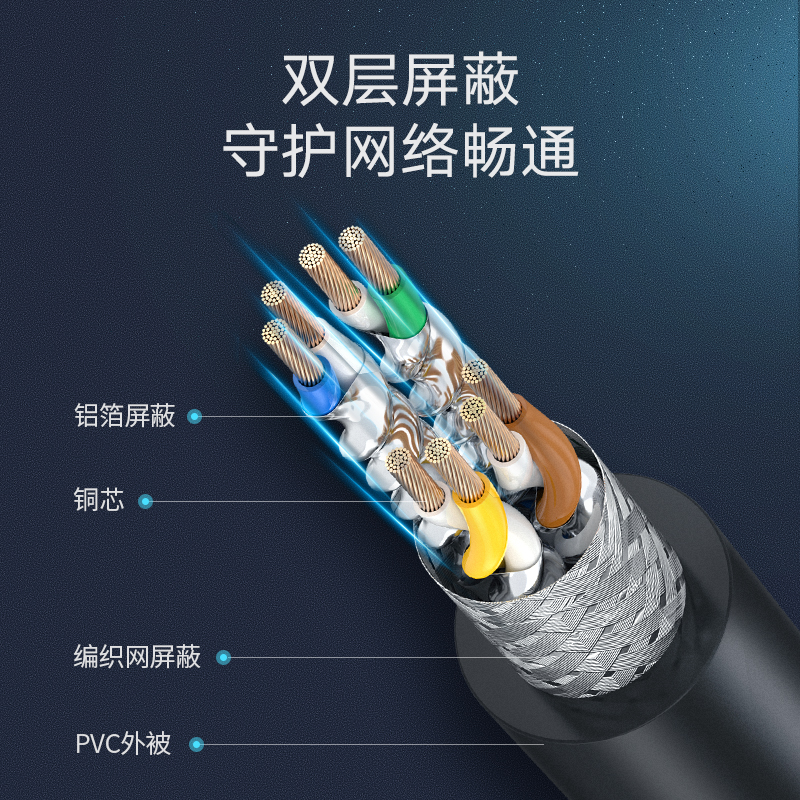 意昂2cat8八类万兆网络宽带线