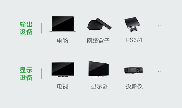 HDMI切换器连接方法