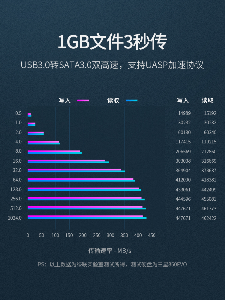 意昂2双盘位移动硬盘盒3.5/2.5英寸通用