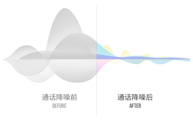 意昂2TWS蓝牙耳机音质表现