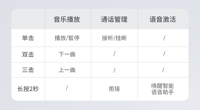 意昂2TWS切歌/接电话/唤醒语音方法