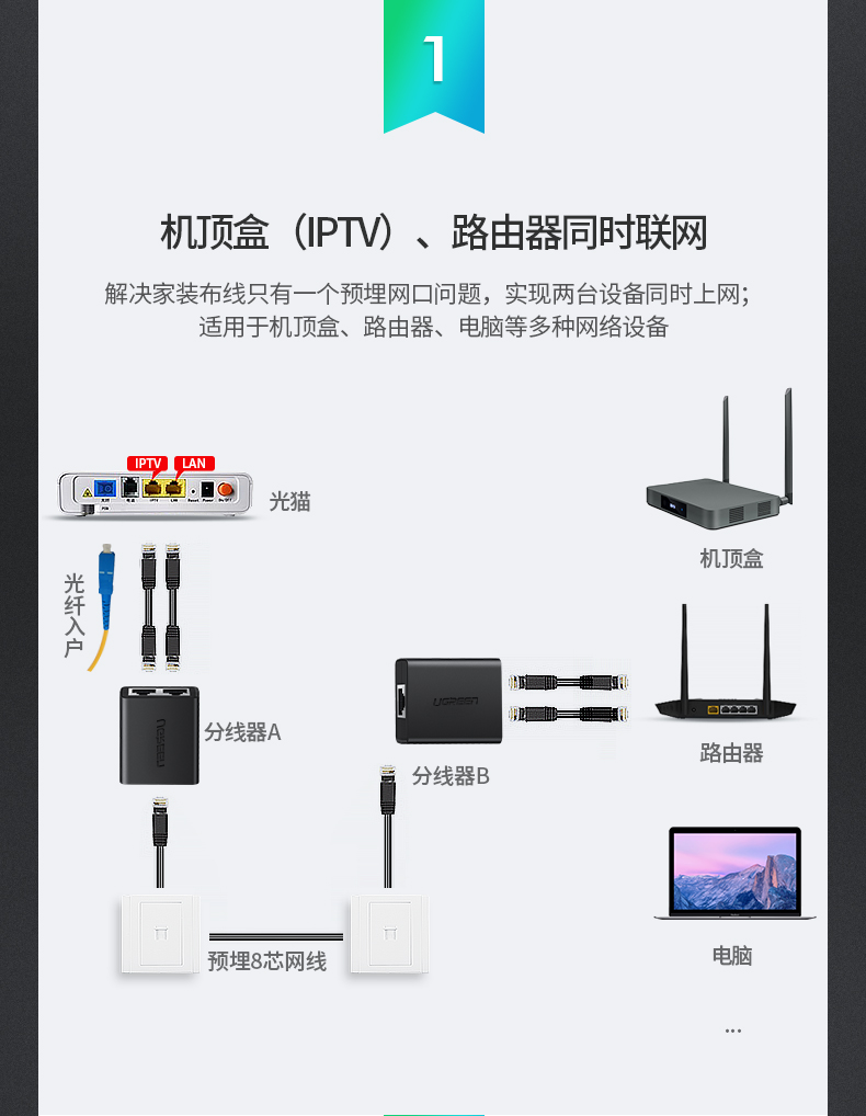 意昂2网线分线器一分二直通头
