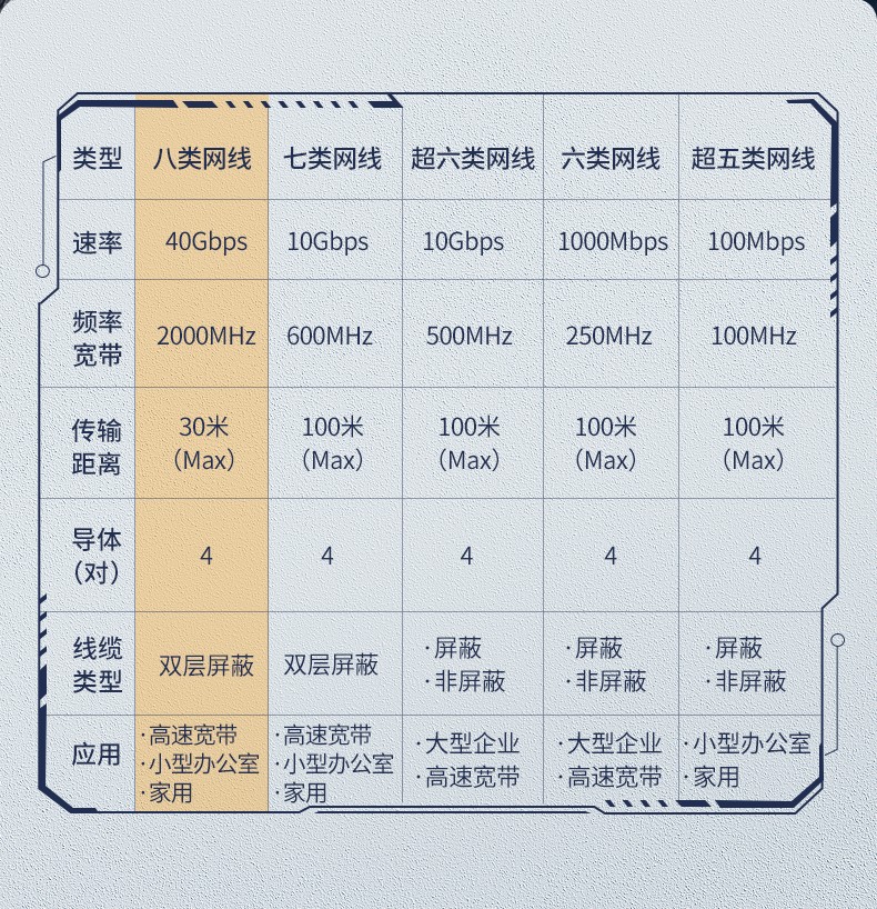 意昂2cat8八类万兆网络宽带线