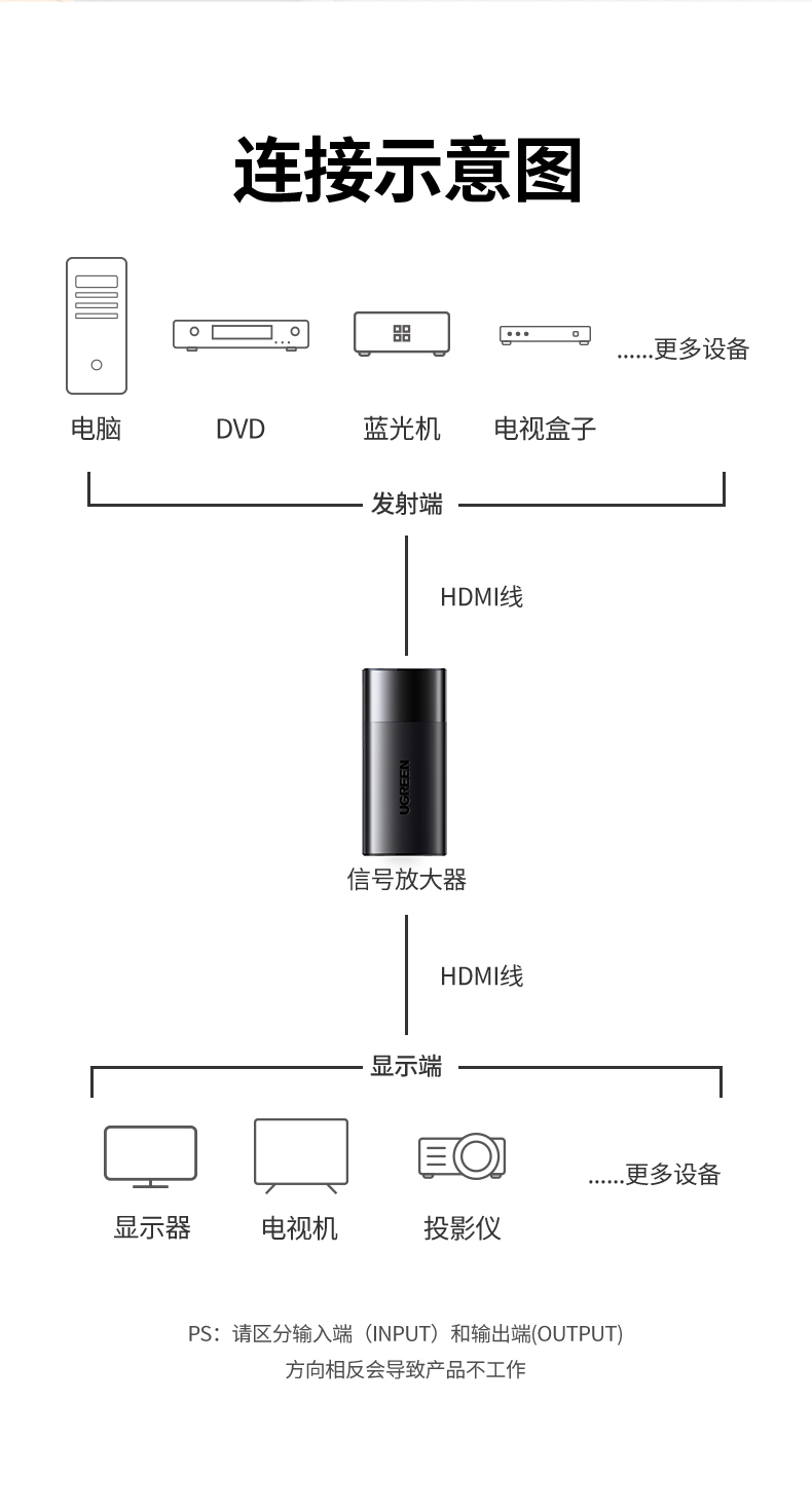 意昂2hdmi信号增强延长器