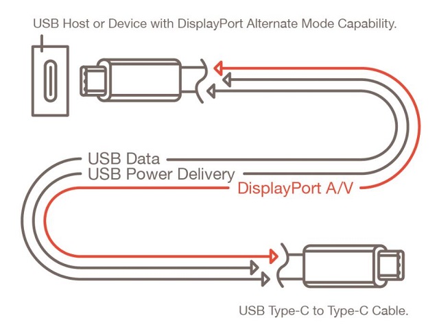 DP2.0和HDMI2.1物理接口对比