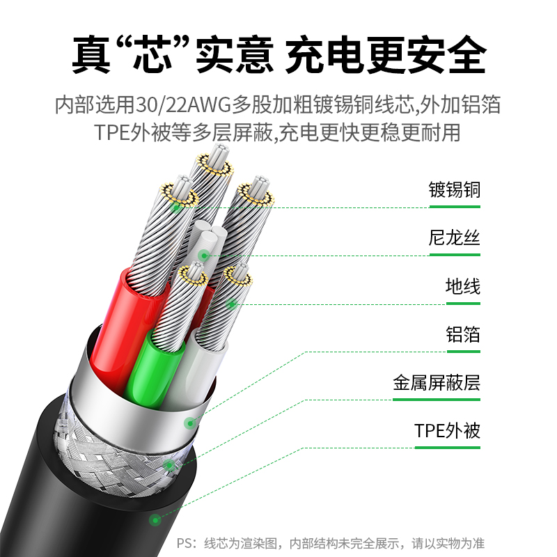 意昂2type-c 5A快充数据线