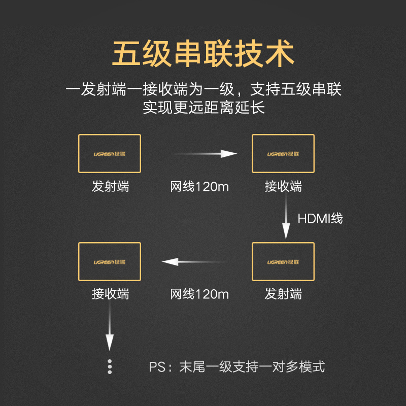 意昂2hdmi信号增强延长器