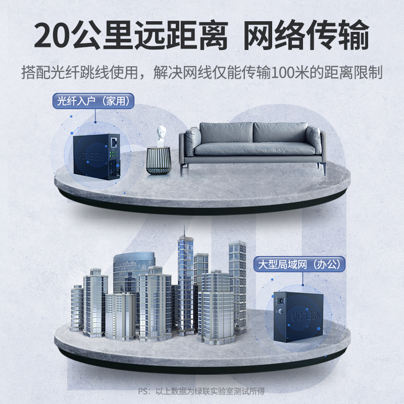 意昂2光纤收发器