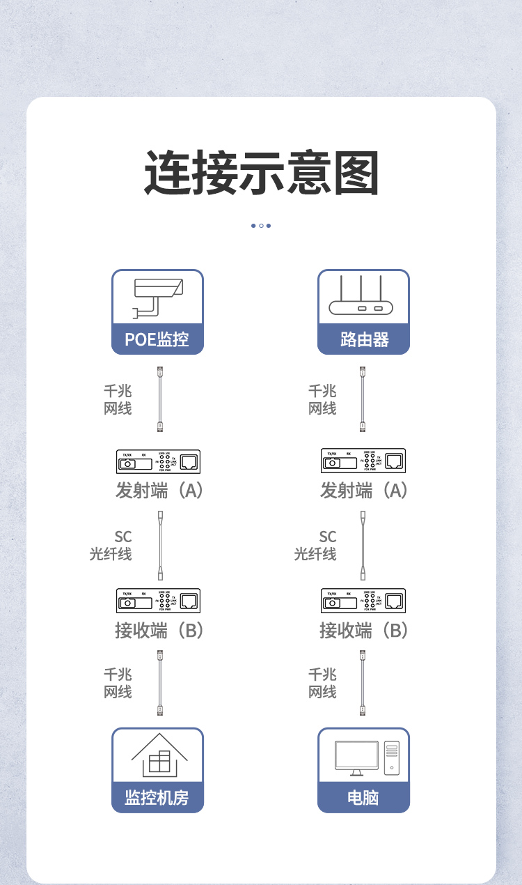 意昂2光纤收发器