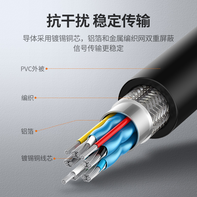 意昂2HDMI2.0直对弯高清线