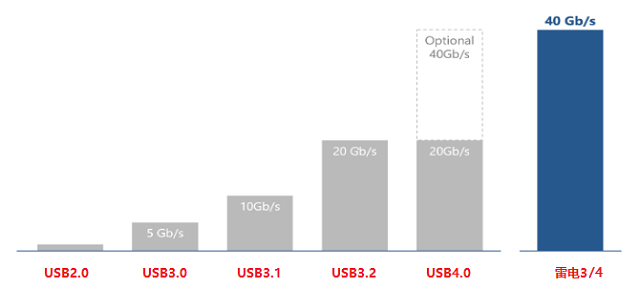 意昂2USB4数据线
