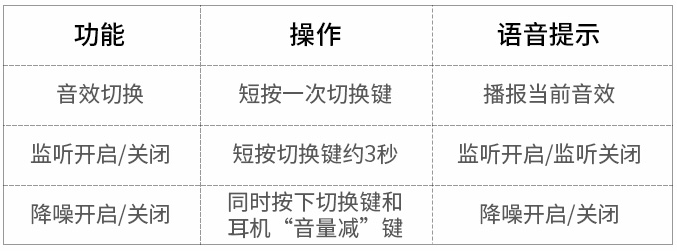 意昂2type-c转3.5mm游戏声卡