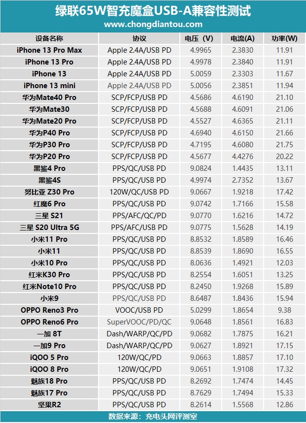 意昂265W智充魔盒Cube评测：上机篇《下》
