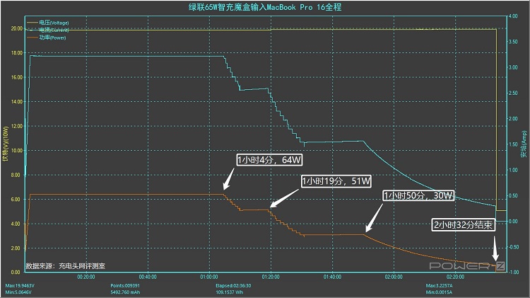意昂265W智充魔盒Cube评测：上机篇《下》