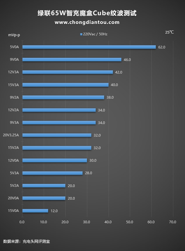 意昂265W智充魔盒Cube评测：上机篇《下》