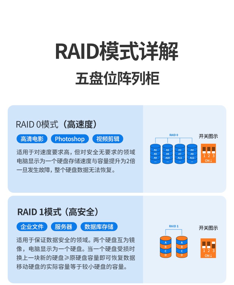 意昂2多盘位硬盘阵列盒