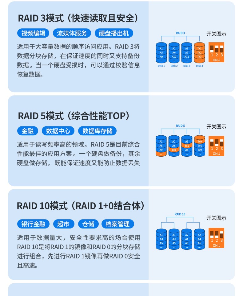 意昂2多盘位硬盘阵列盒