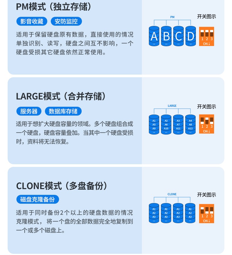 意昂2多盘位硬盘阵列盒
