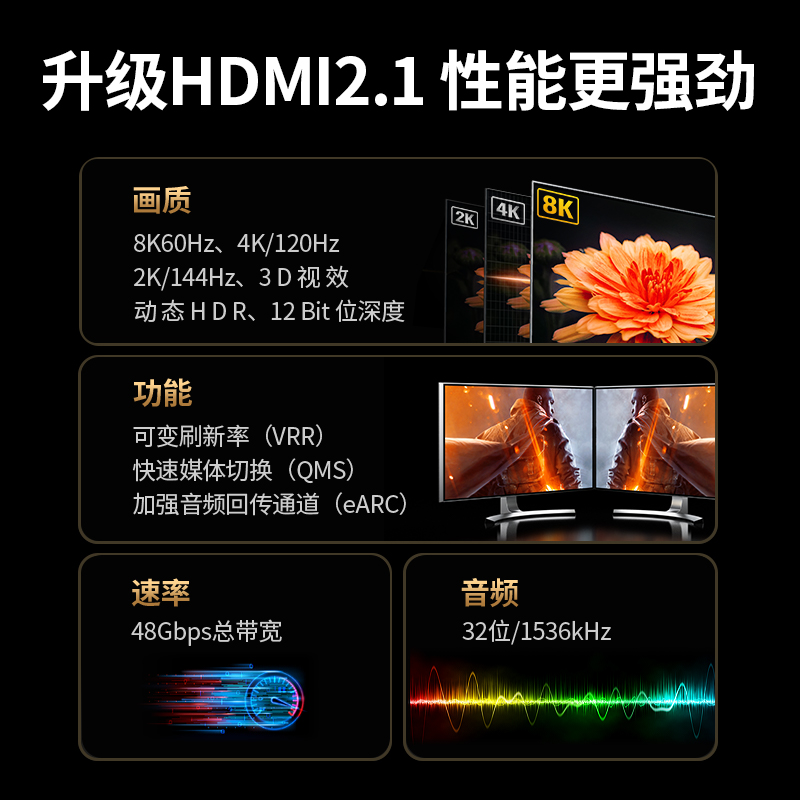 意昂2HDMI2.1延长线