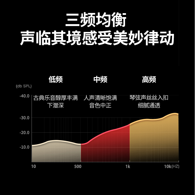 意昂2单晶铜aux音频线