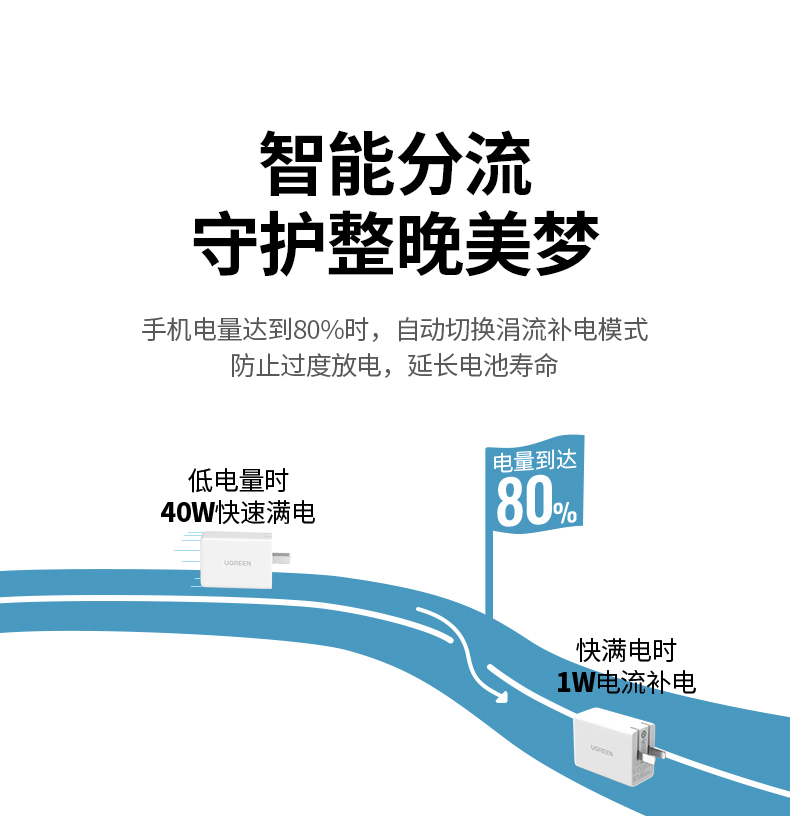 意昂240w超级快充充电器