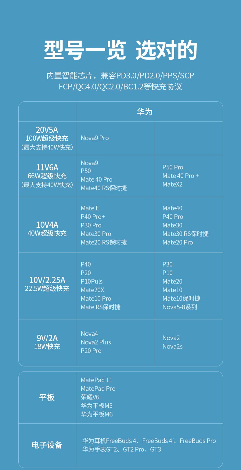 意昂240w超级快充充电器