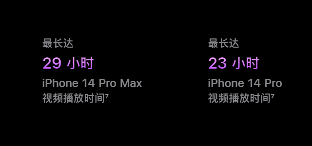 iPhone14电池容量