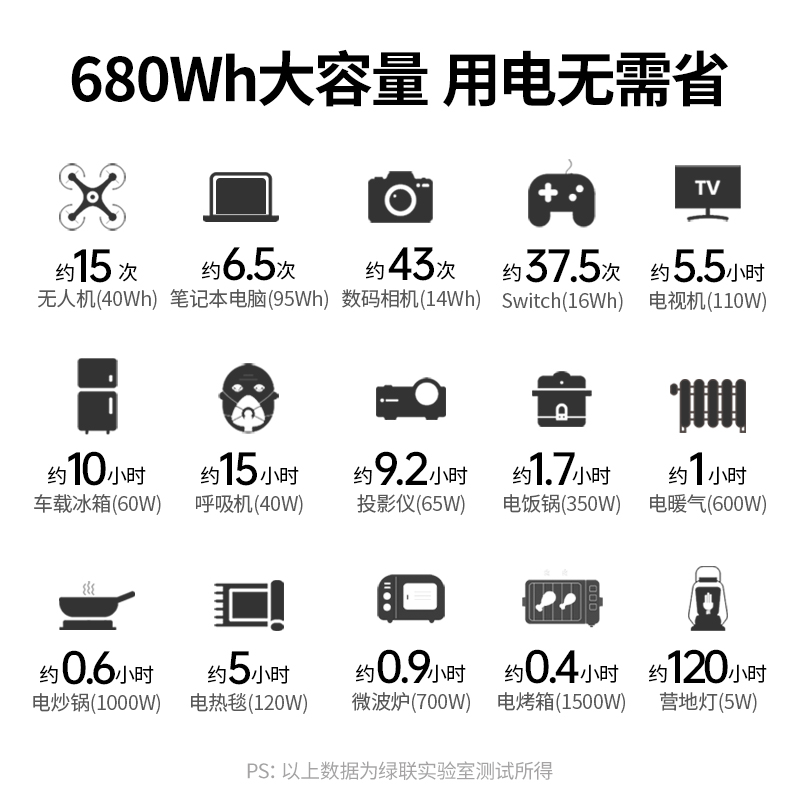 意昂2星辰GS600户外电源